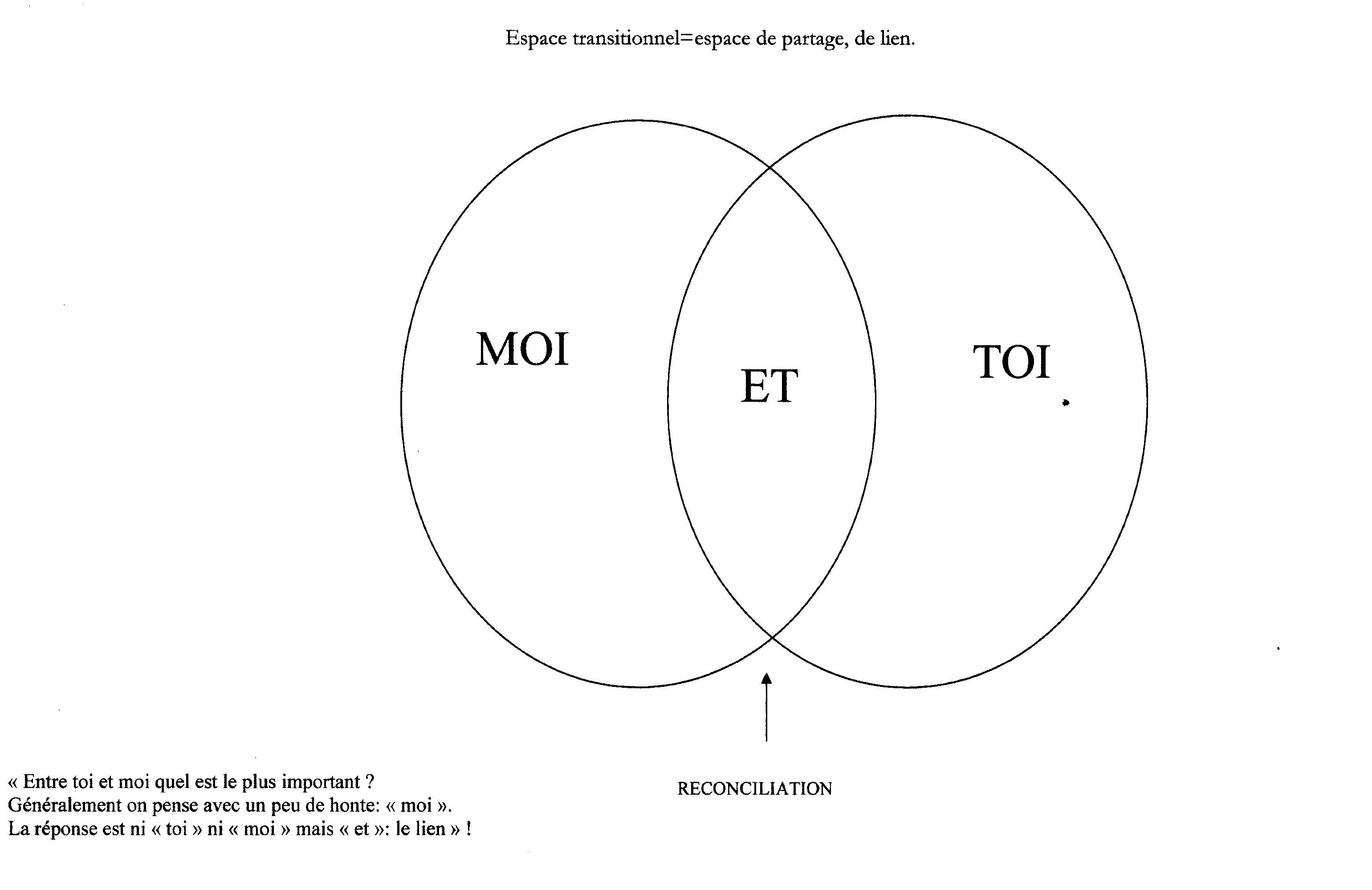 Le désir et l’amour