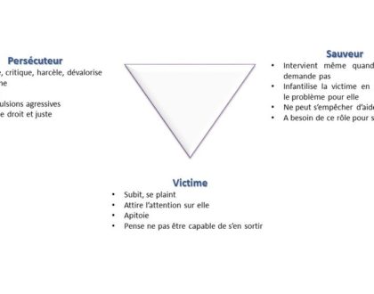 Du triangle dramatique et dépressif au circuit créatif via le triangle thérapeutique et pronominal des trois « S’A ».